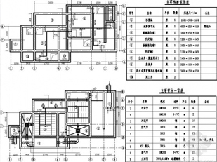 生活污水处理标准数据